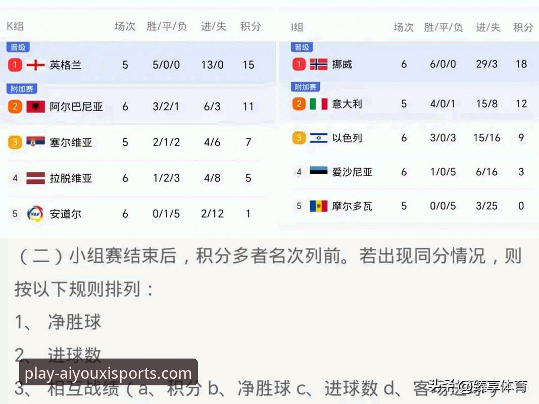 爱游戏体育AYX入口下载不了怎么办 世界杯观赛实用指南:从西班牙4-0大胜看赛事数据与平台体验
